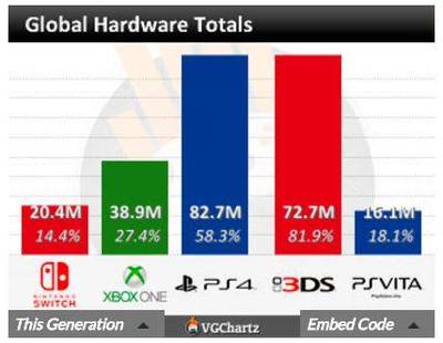 任天堂新款NS主機前瞻 回顧與展望，突破次元墻的革新之旅