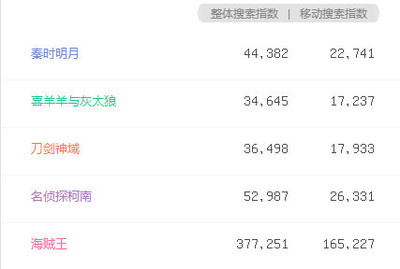 誰來推倒次元墻？——關(guān)于次元壁的消解者與重構(gòu)者