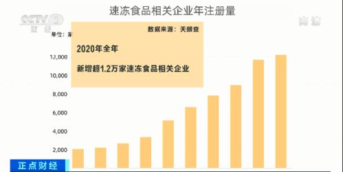 網(wǎng)紅食品銷量激增50%，揭秘背后消費(fèi)新趨勢(shì)